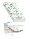 geology_niagrafalls by John J. Renton and Thomas Repine