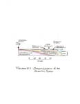 stratigraphy_atlanticcoast by John J. Renton and Thomas Repine