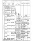 geologic_timetable by John J. Renton and Thomas Repine