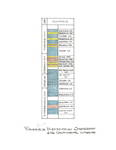 mississippian_continentalinterior_stratigraphy by John J. Renton and Thomas Repine