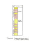 ordovician_cordileran_strategraphy by John J. Renton and Thomas Repine