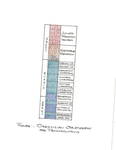 Ordovician_stratigraphy_pennslyvania by John J. Renton and Thomas Repine